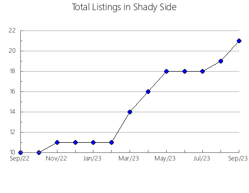 Airbnb & Vrbo Analytics, listings per month in Gratallops, 30