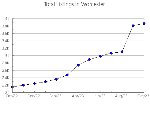 Airbnb & Vrbo Analytics, listings per month in Gratiot, MI