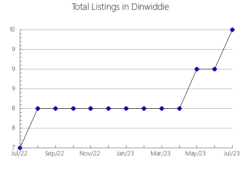 Airbnb & Vrbo Analytics, listings per month in Grays Harbor, WA