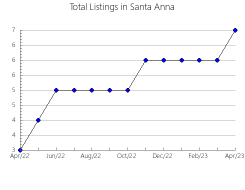 Airbnb & Vrbo Analytics, listings per month in Greater Geelong - Pt C, 10