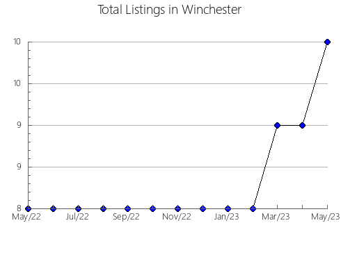 Airbnb & Vrbo Analytics, listings per month in GREATER MADAWASKA, 9