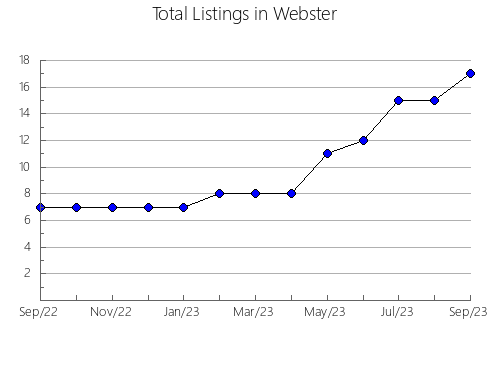 Airbnb & Vrbo Analytics, listings per month in Greenough, 11