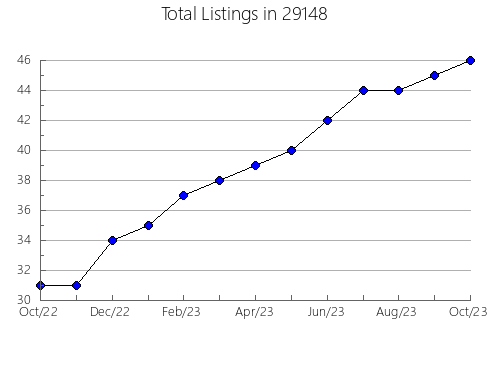 Airbnb & Vrbo Analytics, listings per month in Greensburg, KY