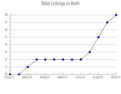 Airbnb & Vrbo Analytics, listings per month in Greenup, KY