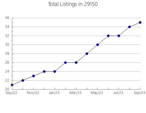 Airbnb & Vrbo Analytics, listings per month in Greenup, KY