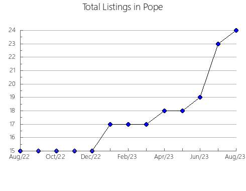 Airbnb & Vrbo Analytics, listings per month in Grenada, MS