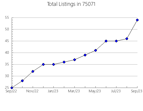 Airbnb & Vrbo Analytics, listings per month in Grey Eagle, MN