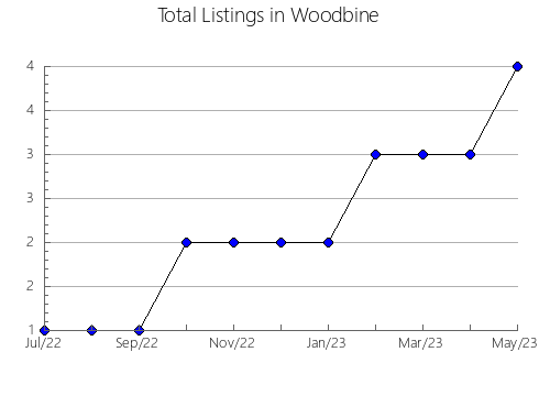 Airbnb & Vrbo Analytics, listings per month in GREY HIGHLANDS, 9