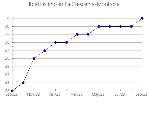 Airbnb & Vrbo Analytics, listings per month in Greybull, WY