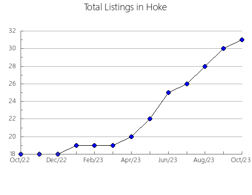 Airbnb & Vrbo Analytics, listings per month in Griggs, ND