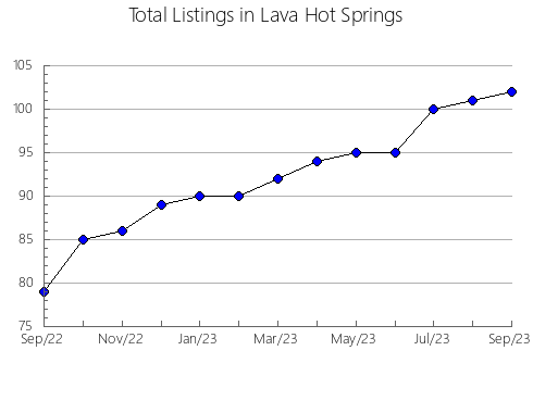 Airbnb & Vrbo Analytics, listings per month in GRIMSBY, 9