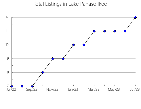 Airbnb & Vrbo Analytics, listings per month in GRIMSHAW, 1