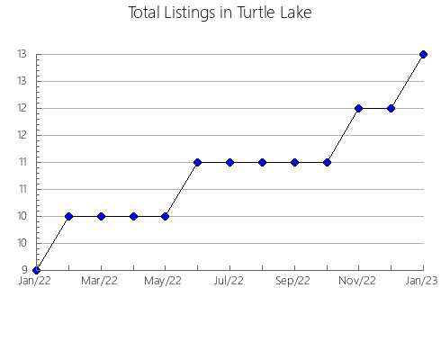 Airbnb & Vrbo Analytics, listings per month in Groblersdal, 6