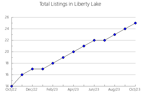 Airbnb & Vrbo Analytics, listings per month in Grodzisk Wielkopolski, 3