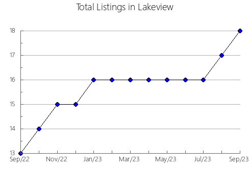 Airbnb & Vrbo Analytics, listings per month in Groznenskiy rayon, 10