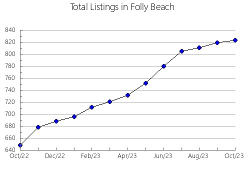 Airbnb & Vrbo Analytics, listings per month in Grums, 17