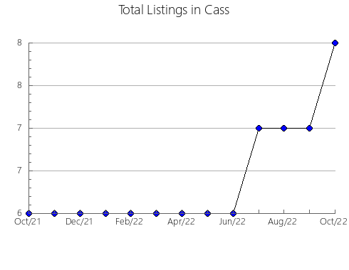 Airbnb & Vrbo Analytics, listings per month in Grundy, IL