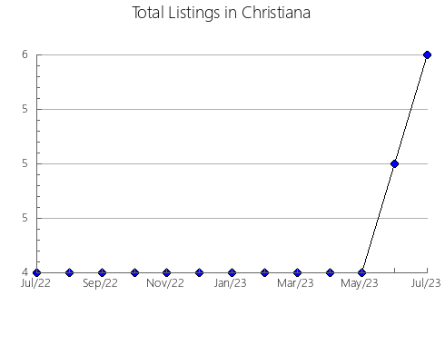 Airbnb & Vrbo Analytics, listings per month in Gryazinskiy rayon, 39