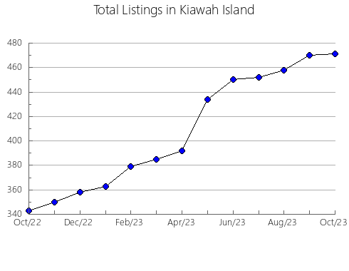 Airbnb & Vrbo Analytics, listings per month in Grästorp, 21