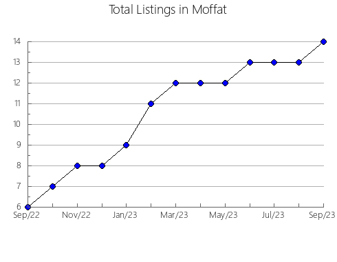 Airbnb & Vrbo Analytics, listings per month in Guadalupe, 17