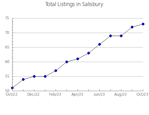 Airbnb & Vrbo Analytics, listings per month in GUADARRAMA, 33