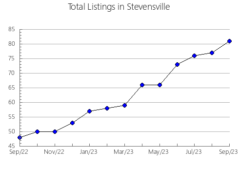 Airbnb & Vrbo Analytics, listings per month in GUADASSUAR, 37