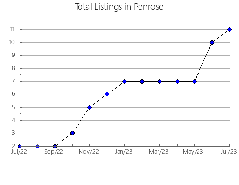 Airbnb & Vrbo Analytics, listings per month in Guamal, 19