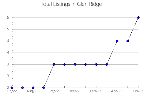 Airbnb & Vrbo Analytics, listings per month in Guangyuan, 26