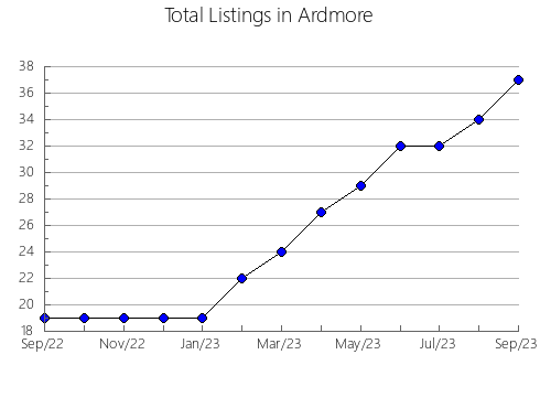 Airbnb & Vrbo Analytics, listings per month in Guapiaçu, 24