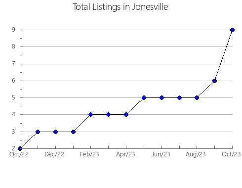 Airbnb & Vrbo Analytics, listings per month in GUARDIOLA DE BERGUEDà, 27