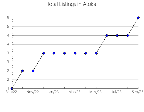 Airbnb & Vrbo Analytics, listings per month in Guarujá, 24