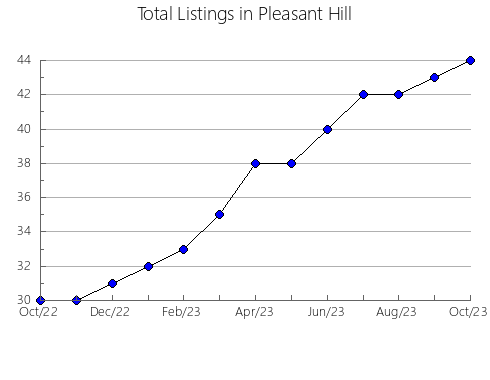 Airbnb & Vrbo Analytics, listings per month in GUAVIARE