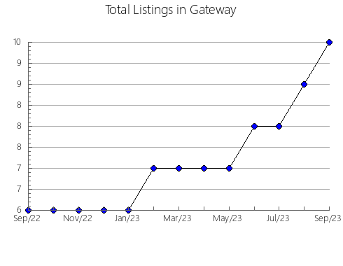 Airbnb & Vrbo Analytics, listings per month in Guayabal de Síquima, 14