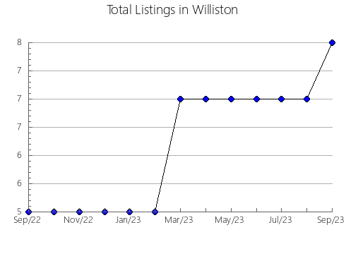 Airbnb & Vrbo Analytics, listings per month in GUAYAS