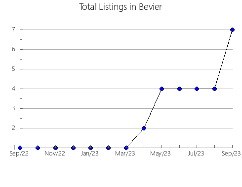 Airbnb & Vrbo Analytics, listings per month in Guazapares, 6