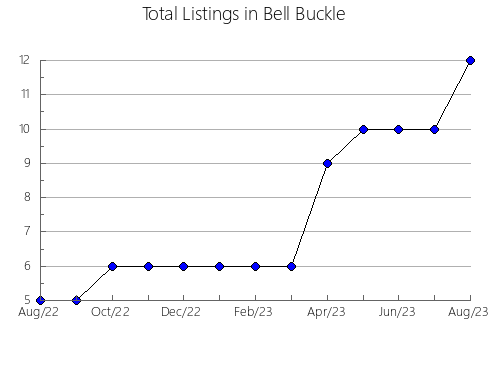 Airbnb & Vrbo Analytics, listings per month in Guazú Cuá, 1