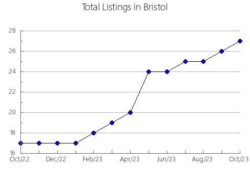 Airbnb & Vrbo Analytics, listings per month in Guigang, 7