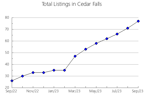 Airbnb & Vrbo Analytics, listings per month in GUILLENA, 8