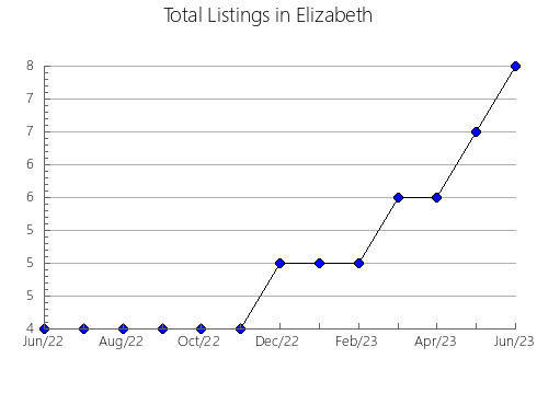 Airbnb & Vrbo Analytics, listings per month in GUIPúZCOA