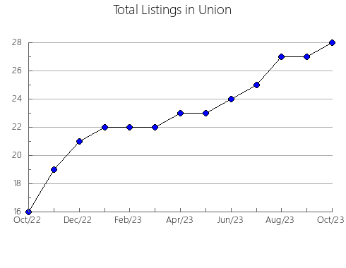 Airbnb & Vrbo Analytics, listings per month in Gujo, 9