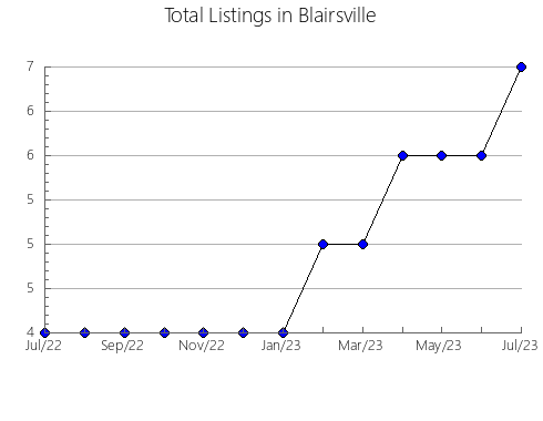 Airbnb & Vrbo Analytics, listings per month in Gul'kevichskiy rayon, 34