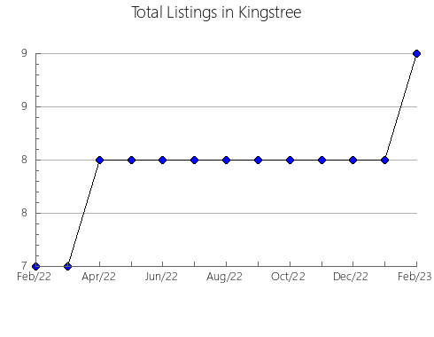 Airbnb & Vrbo Analytics, listings per month in Gullspång, 21