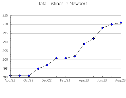 Airbnb & Vrbo Analytics, listings per month in Gumbetovskiy rayon, 15