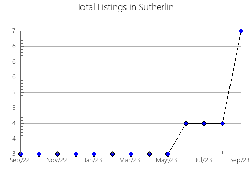 Airbnb & Vrbo Analytics, listings per month in Gusevskiy rayon, 21