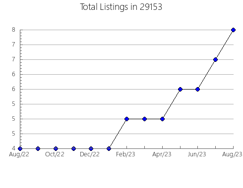 Airbnb & Vrbo Analytics, listings per month in Guthrie, KY