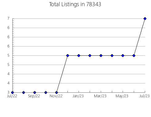 Airbnb & Vrbo Analytics, listings per month in Guttenberg, NJ