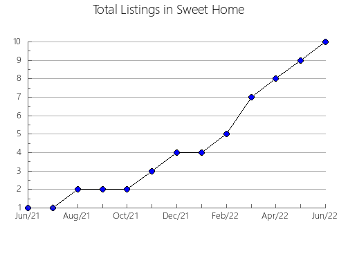 Airbnb & Vrbo Analytics, listings per month in Gvardeyskiy rayon, 21