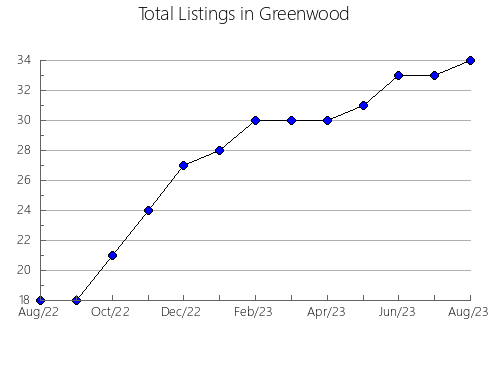 Airbnb & Vrbo Analytics, listings per month in Gádor, 1