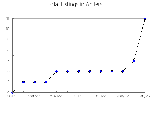 Airbnb & Vrbo Analytics, listings per month in Gália, 24