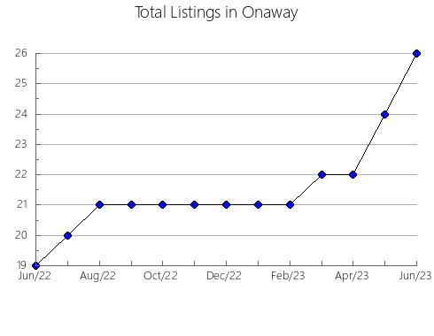 Airbnb & Vrbo Analytics, listings per month in Gátova, 37